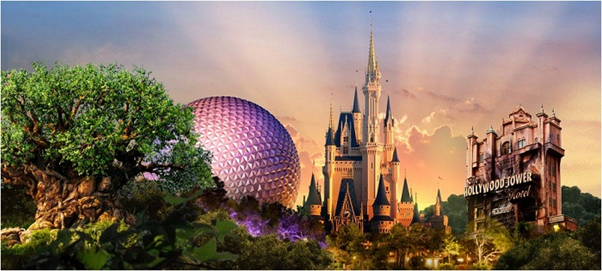 Como escolher os parques ideais para sua viagem para Orlando